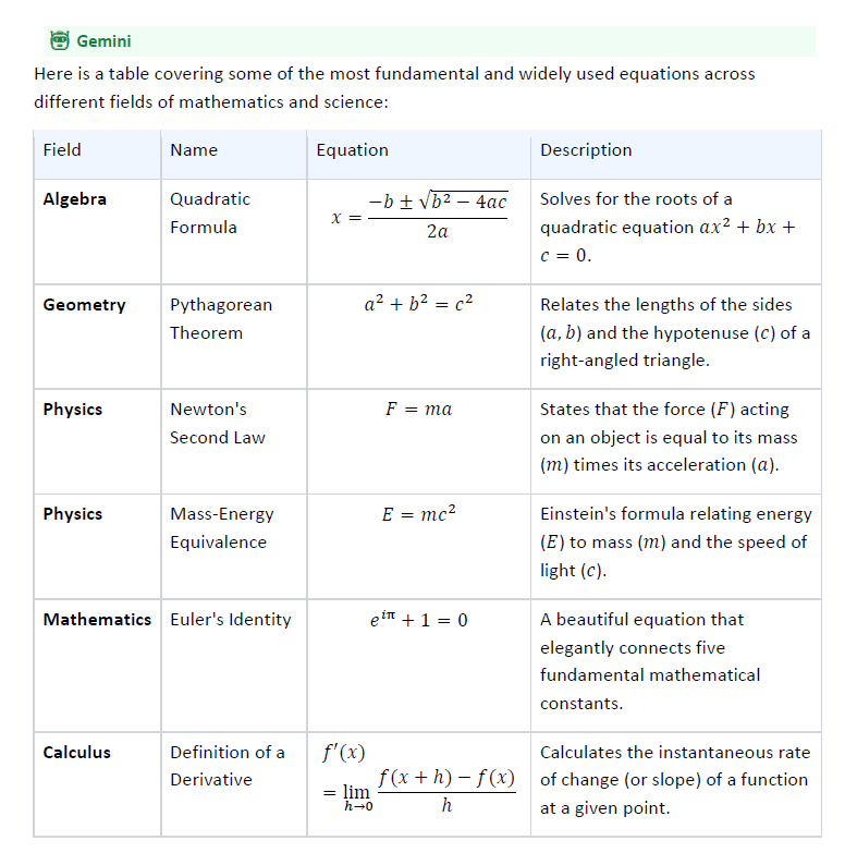 Perfect export showing beautifully rendered equations and tables in Word