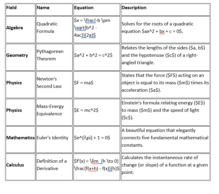 Broken export showing LaTeX code and broken table formatting